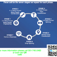 Fiber is worth the wait