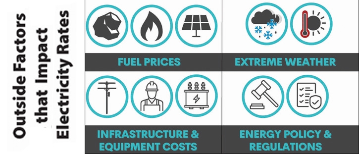 Factors that Impact Your Energy Bills